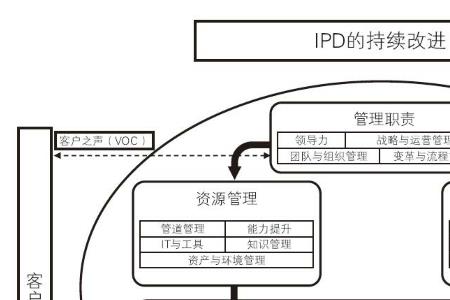 华为目标管理法七大原则