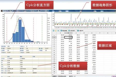 质量管理中什么是CPK