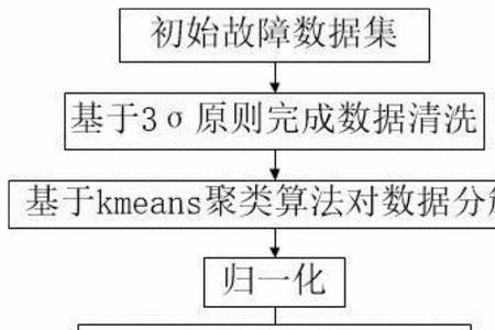 svm算法能用于统计过程控制吗