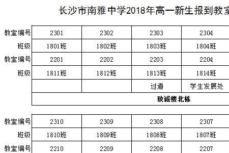 衡钢中学高一如何分班