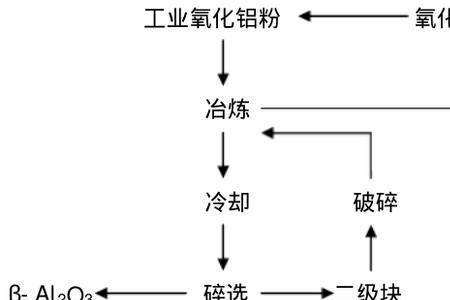 人造刚玉化学式