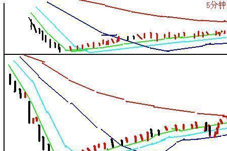 滞涨k线形态什么意思