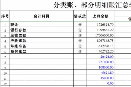 领用材料汇总表会计分录