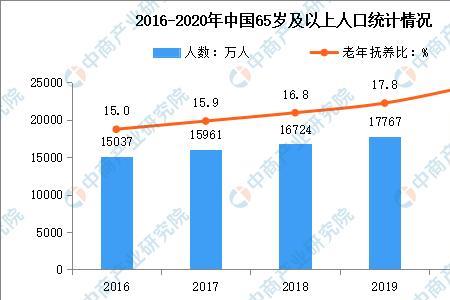 人口老龄化促进了什么经济发展