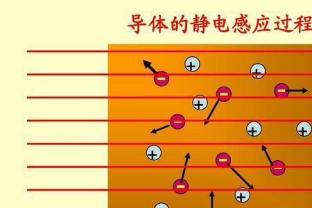 电子和电场有什么区别