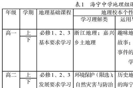 地理学科特色