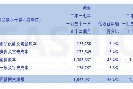 300%的利润什么意思