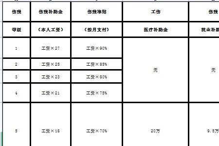 2022内蒙古伤残津贴调整最新消息