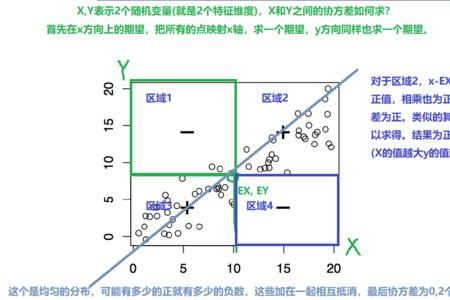 伯努利试验读音