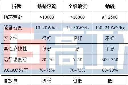 1gw锂电池需要多少电解液