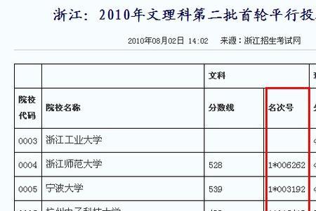 浙江工业大学本科升学率