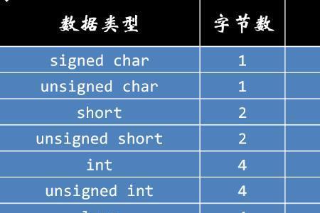 c语言取模取余运算规则