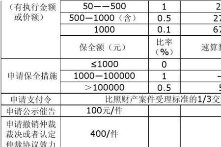 四万元欠款起诉要多少诉讼费