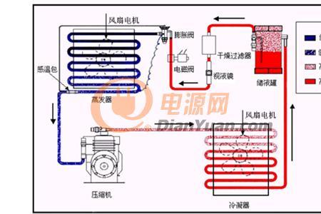 空调制冷温度高低原理