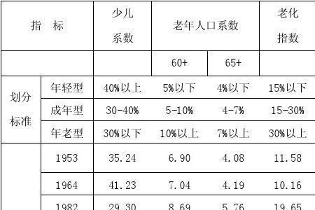 人口类别指的是什么