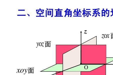 空间直角坐标系怎么看坐标