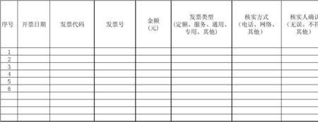 怎么快速核实报销费用