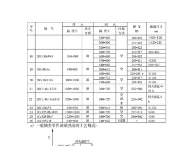 调质什么符号