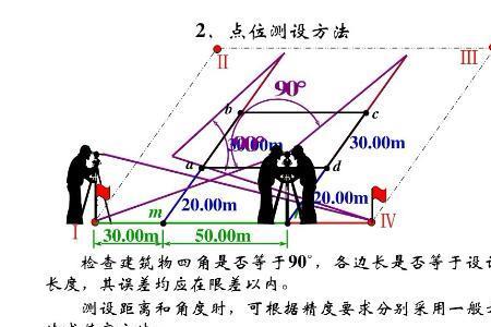 自然坐标适用条件