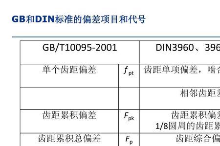 齿轮精度8hk是什么意思