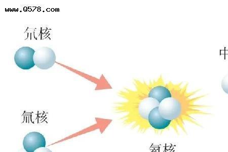 核聚变和核裂变的守恒定律