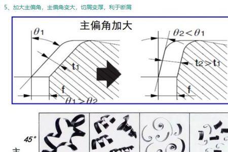 麻花钻缠铁屑怎么回事