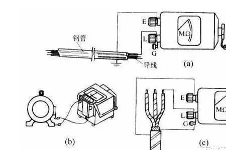 兆欧表的引线有什么要求