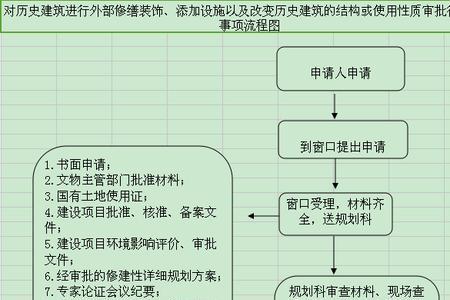 实施主体性质是什么意思