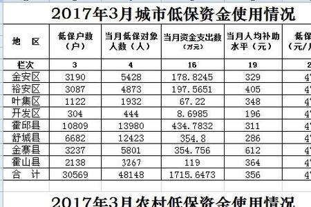 75岁每月护理费多少