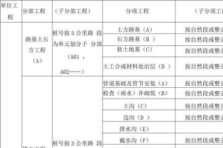 道路计算单位是