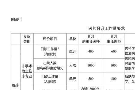 一线卫生专业技术人员包括