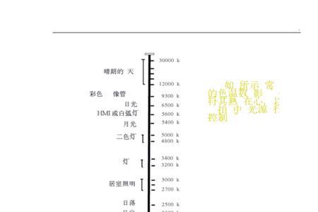 证件室内拍照灯光多少色温