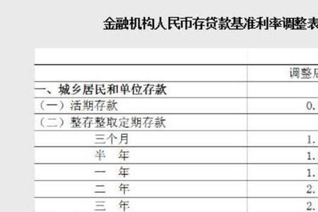 10万存农业银行一年利息多少