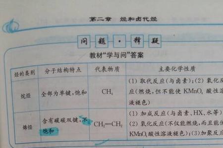 有机化学：苯酚与烯烃反应吗