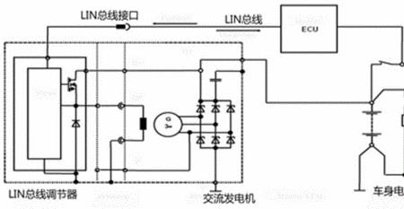 别克lin总线是什么