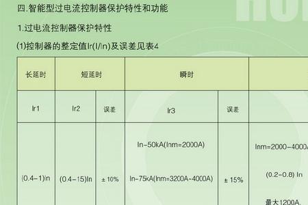 电流额定值和分断能力的区别