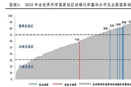 2015年美国德国谁的城市化水平高