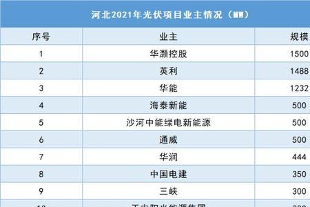 华润集团和国家电投哪个实力强