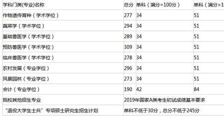 分数等于分式吗