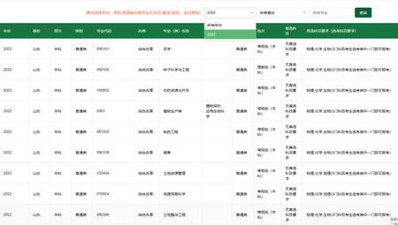 2023年山东农业大学考研报名人数