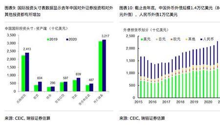 融资保证金比例0.7是什么意思