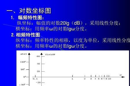 scidvais怎么采用对数坐标