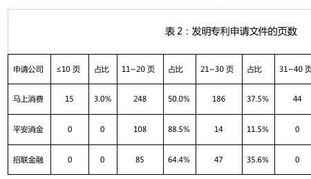 知识产权销售好出单吗