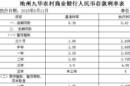 农商行定期3年存款利率