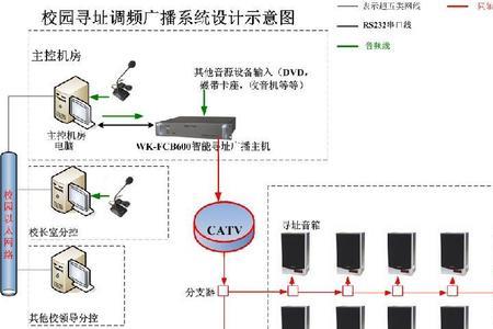 车站广播系统的组成和功能