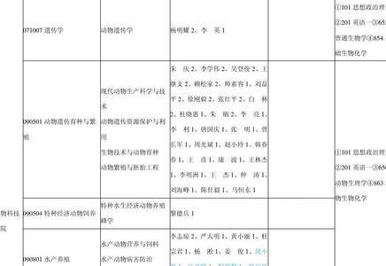 四川农业大学生物技术就业情况