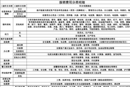 固定费用分摊方法