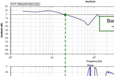 增益裕量和相位裕量定义