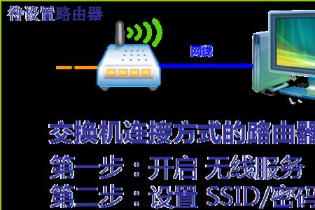 路由器无线桥接方法与电脑连接
