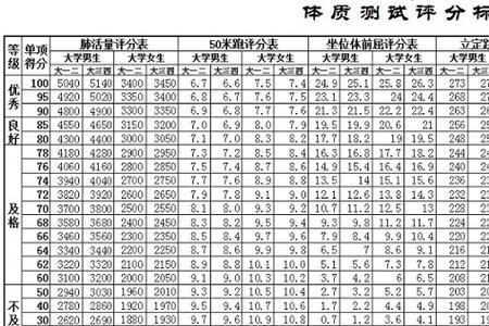 大学体测总成绩怎么算